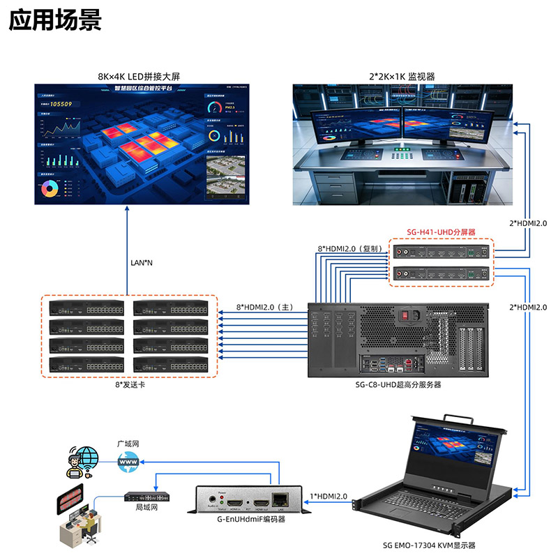 深工SG-H41S-UHD 4K@60Hz 4x1超高清视频切换器
