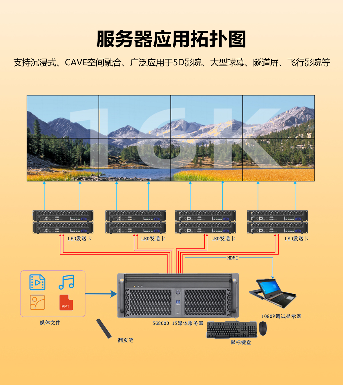 示例图片