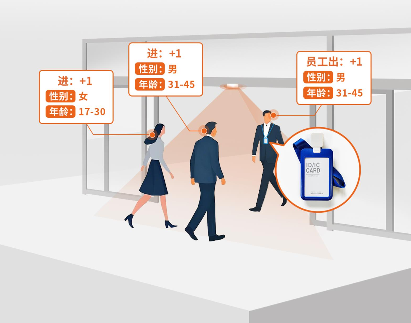 LED曲面大屏触控系统拓扑图