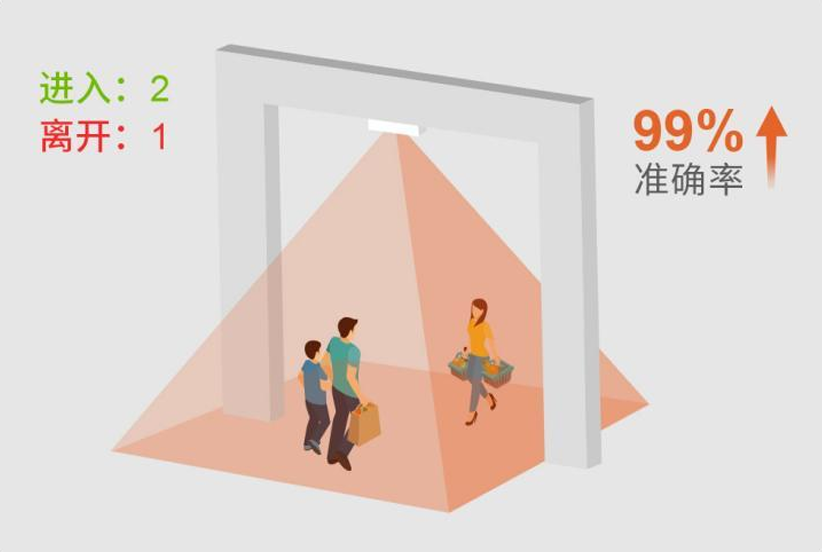 LED曲面大屏触控系统拓扑图