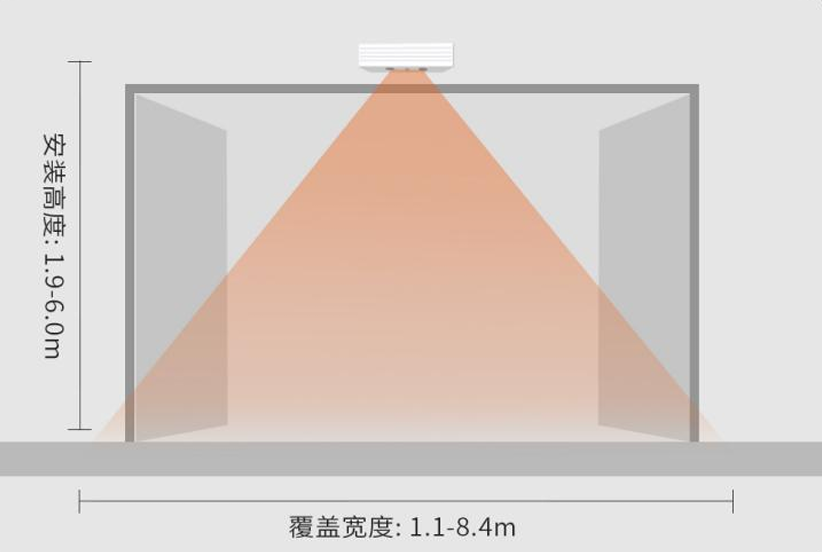 LED曲面大屏触控系统拓扑图