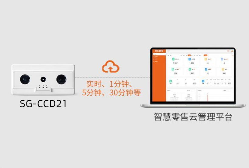 LED曲面大屏触控系统拓扑图