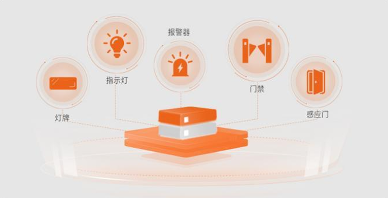 LED曲面大屏触控系统拓扑图