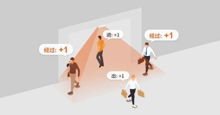LED曲面大屏触控系统拓扑图
