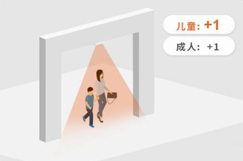 LED曲面大屏触控系统拓扑图