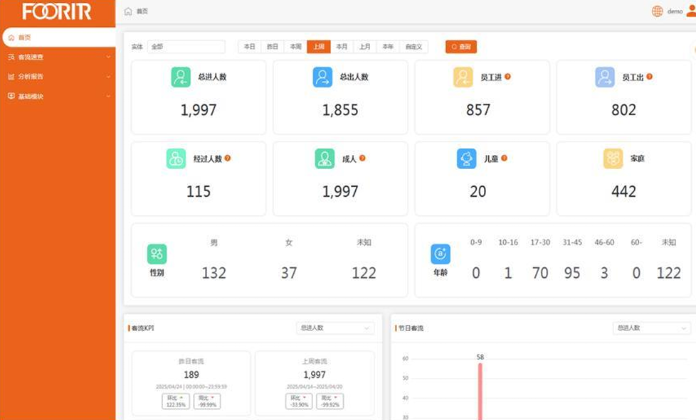 LED曲面大屏触控系统拓扑图