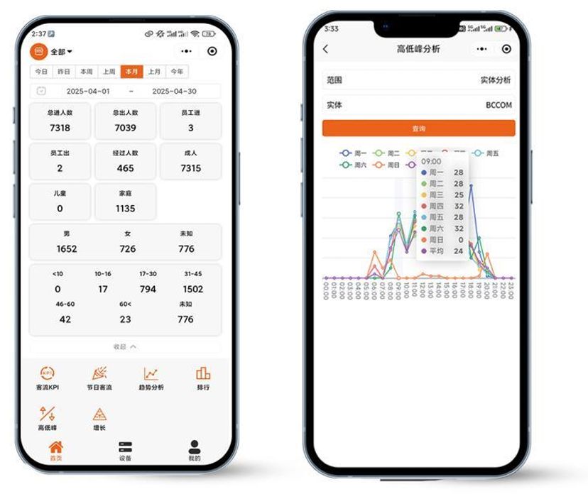 LED曲面大屏触控系统拓扑图