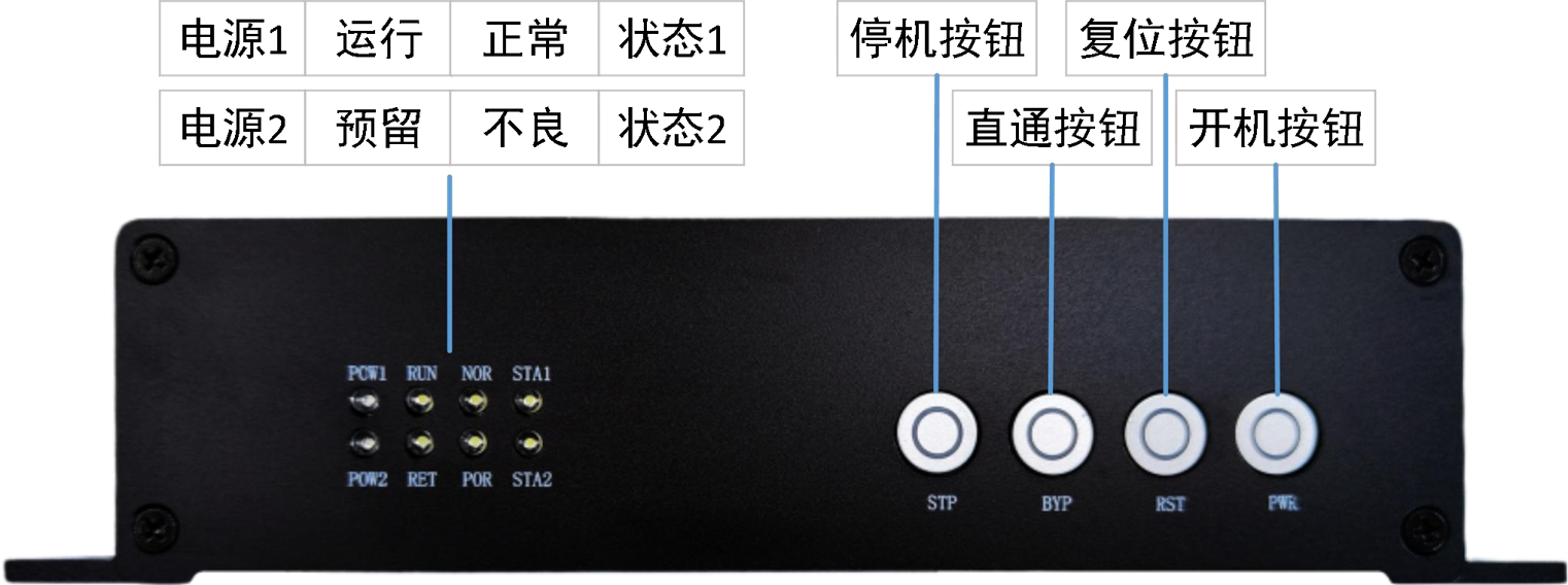 SG‑V102 设备正面视图