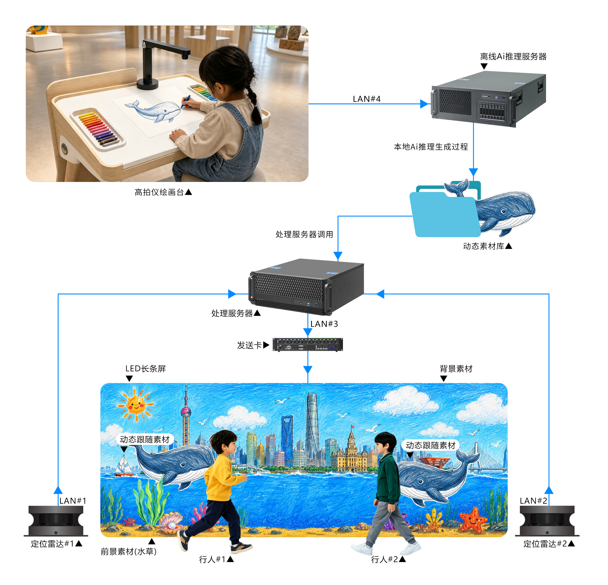 系统三层架构图
