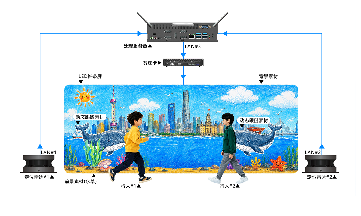 系统拓扑图