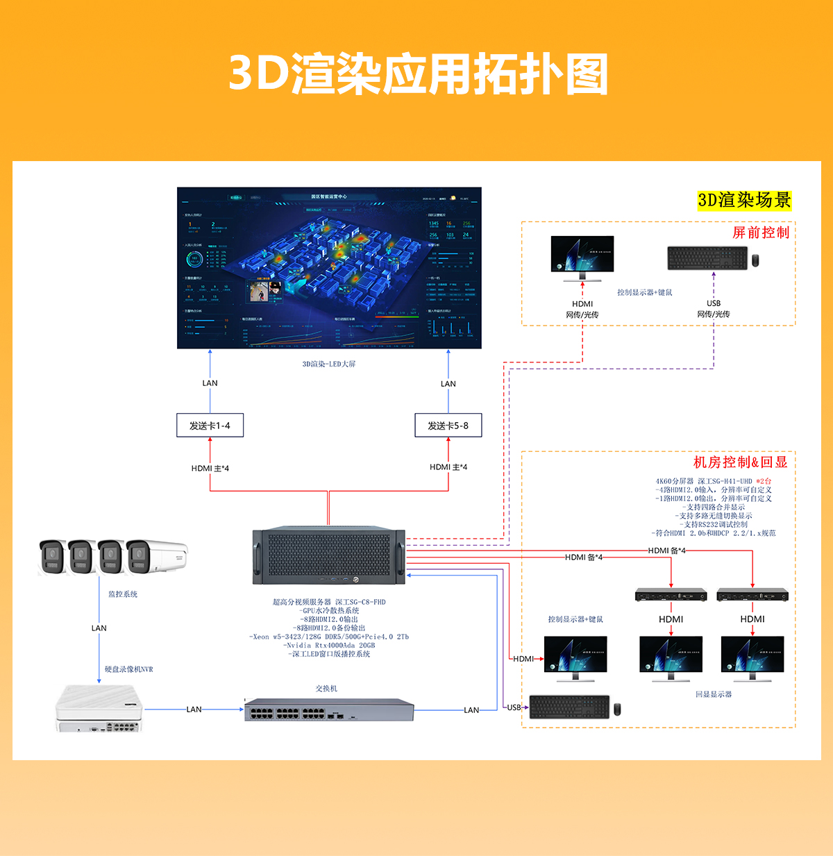 示例图片