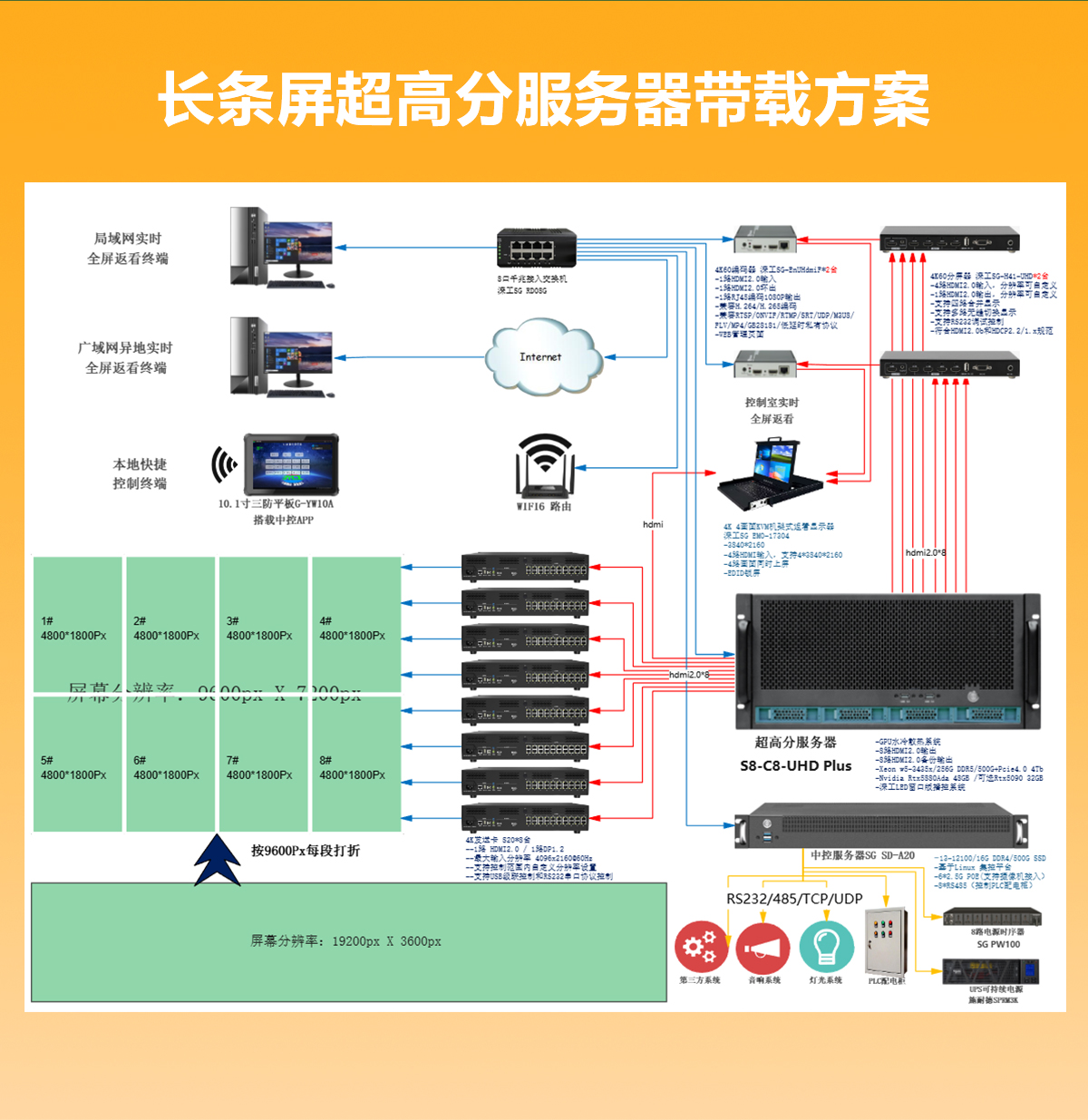 示例图片